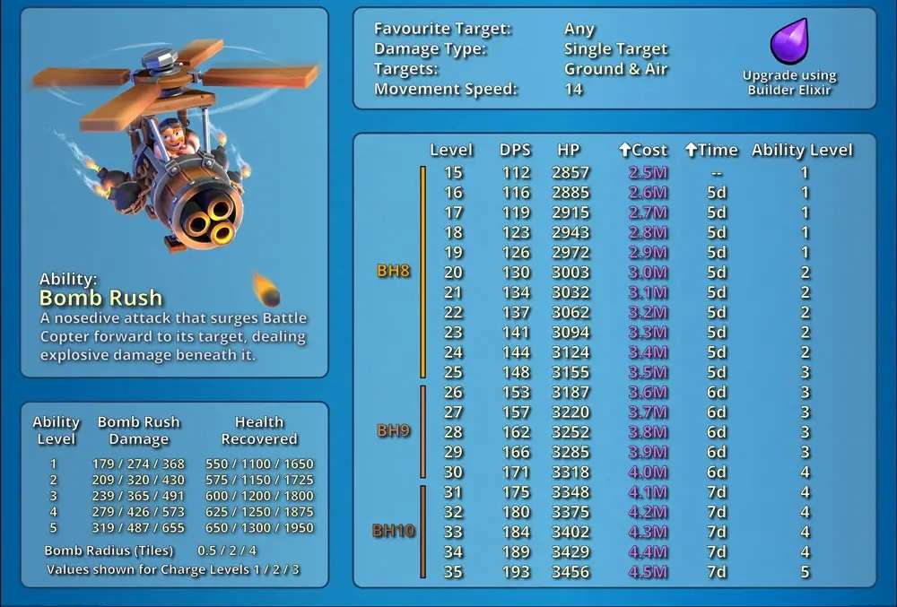 معرفی هیرو جدید : Battle Copter