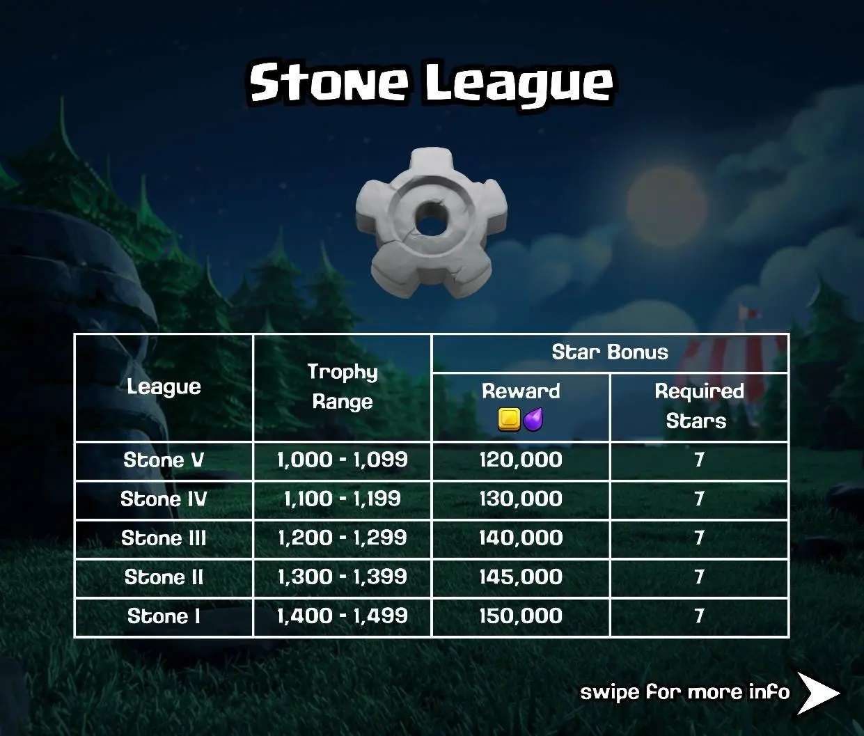 لیگ سنگ Stone League