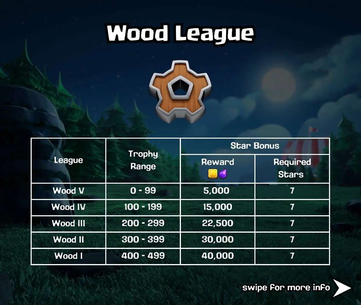 لیگ چوبی Wood League