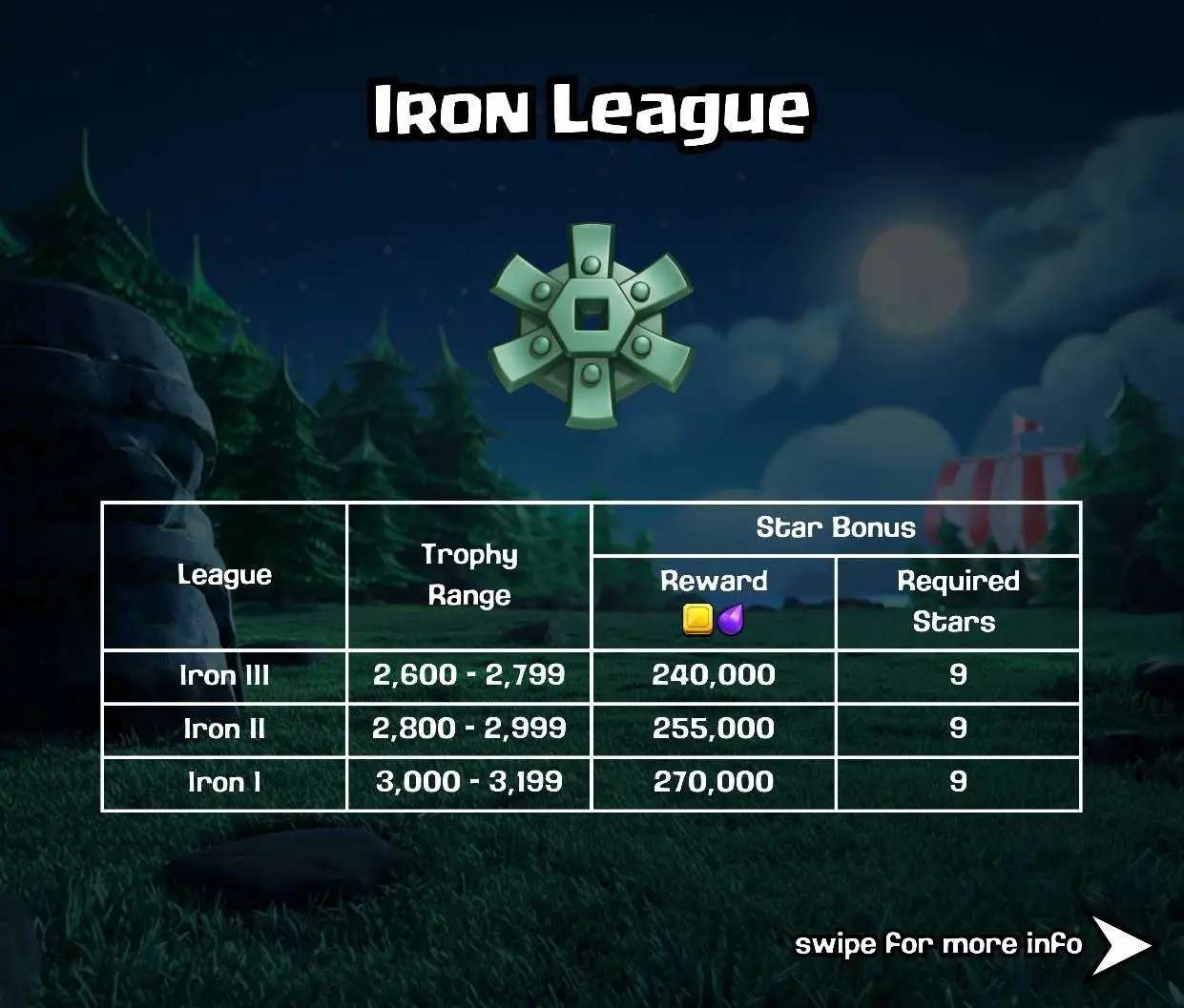 لیگ  آهن Iron League